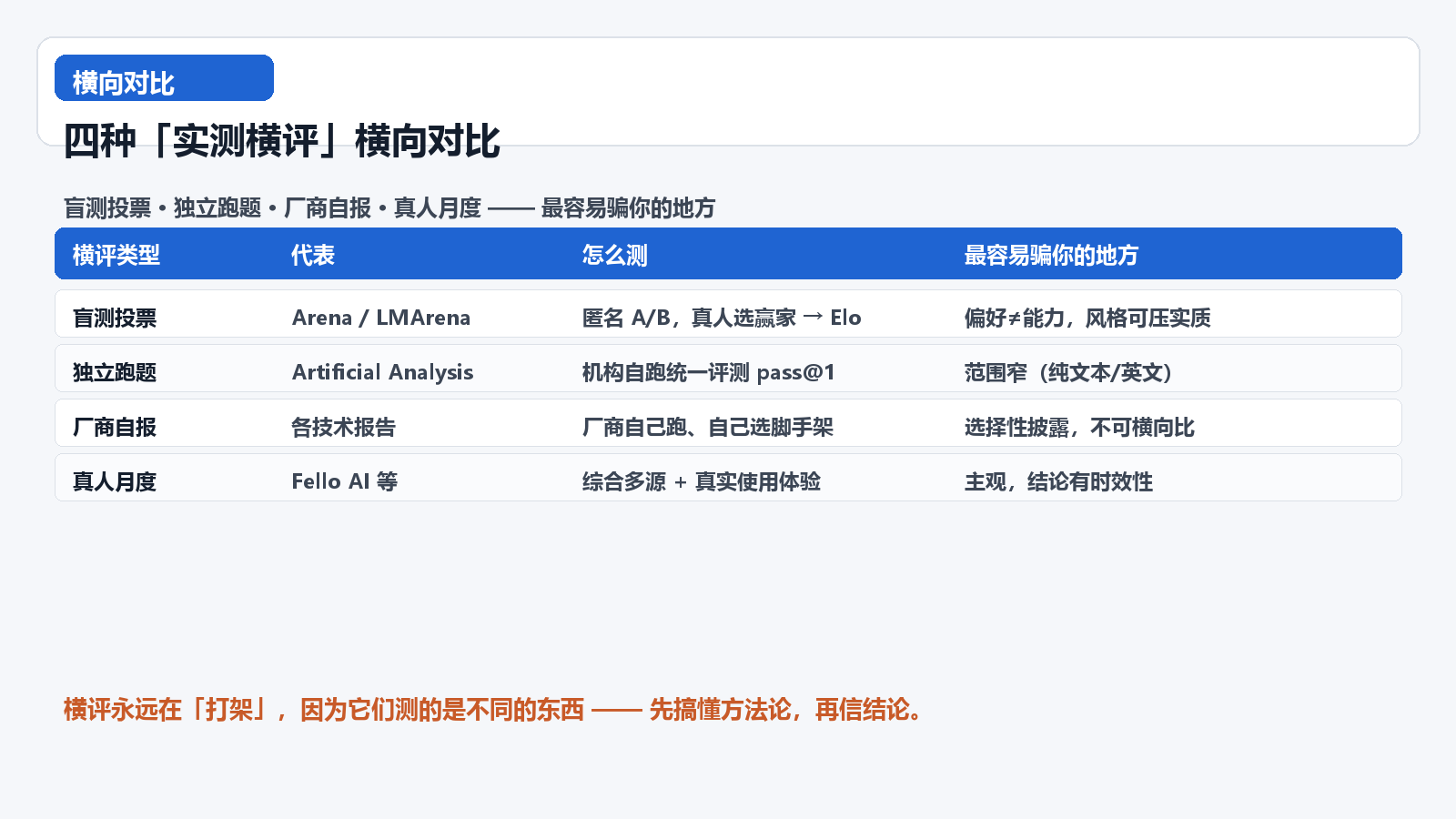 实测横评横向对比