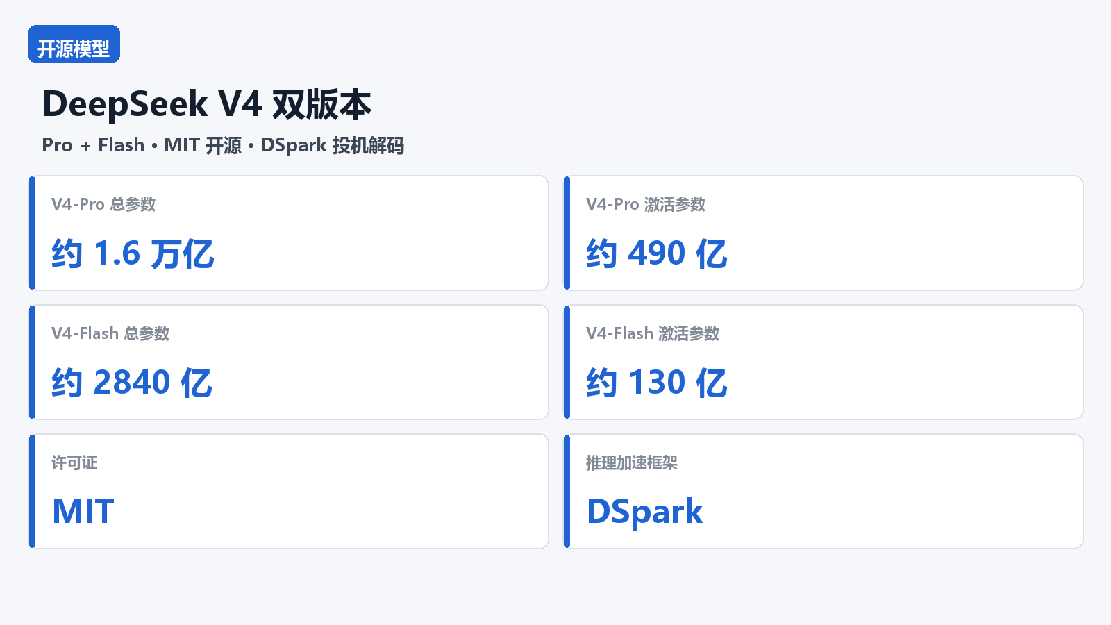 DeepSeek V4 双版本