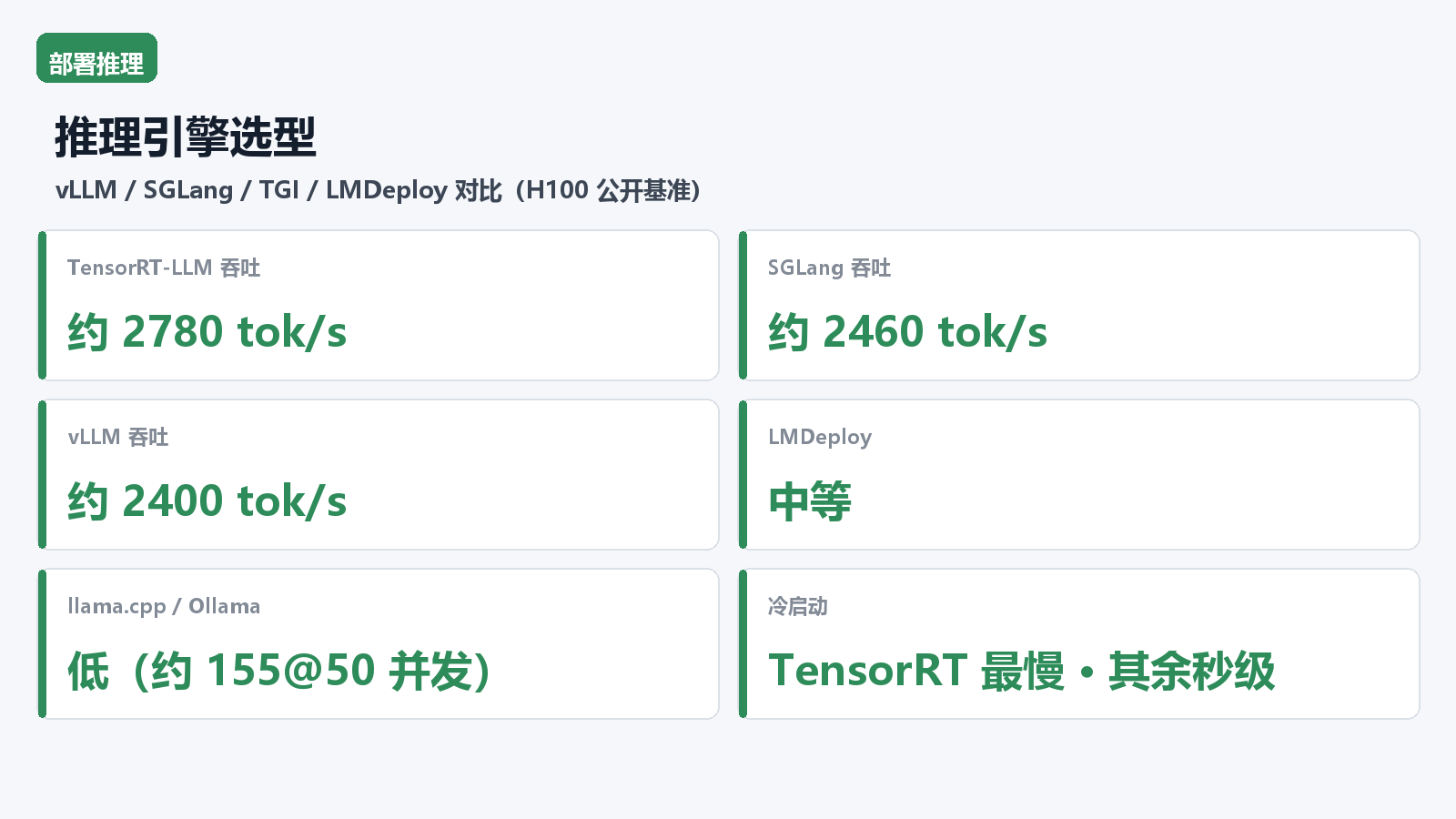 推理引擎选型