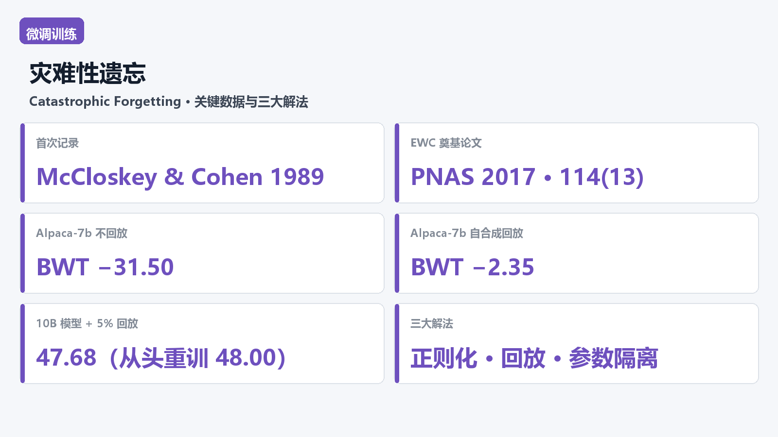 灾难性遗忘核心数据与三大解法