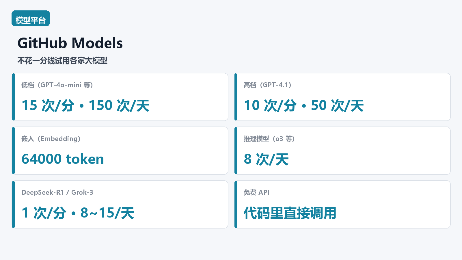 GitHub Models