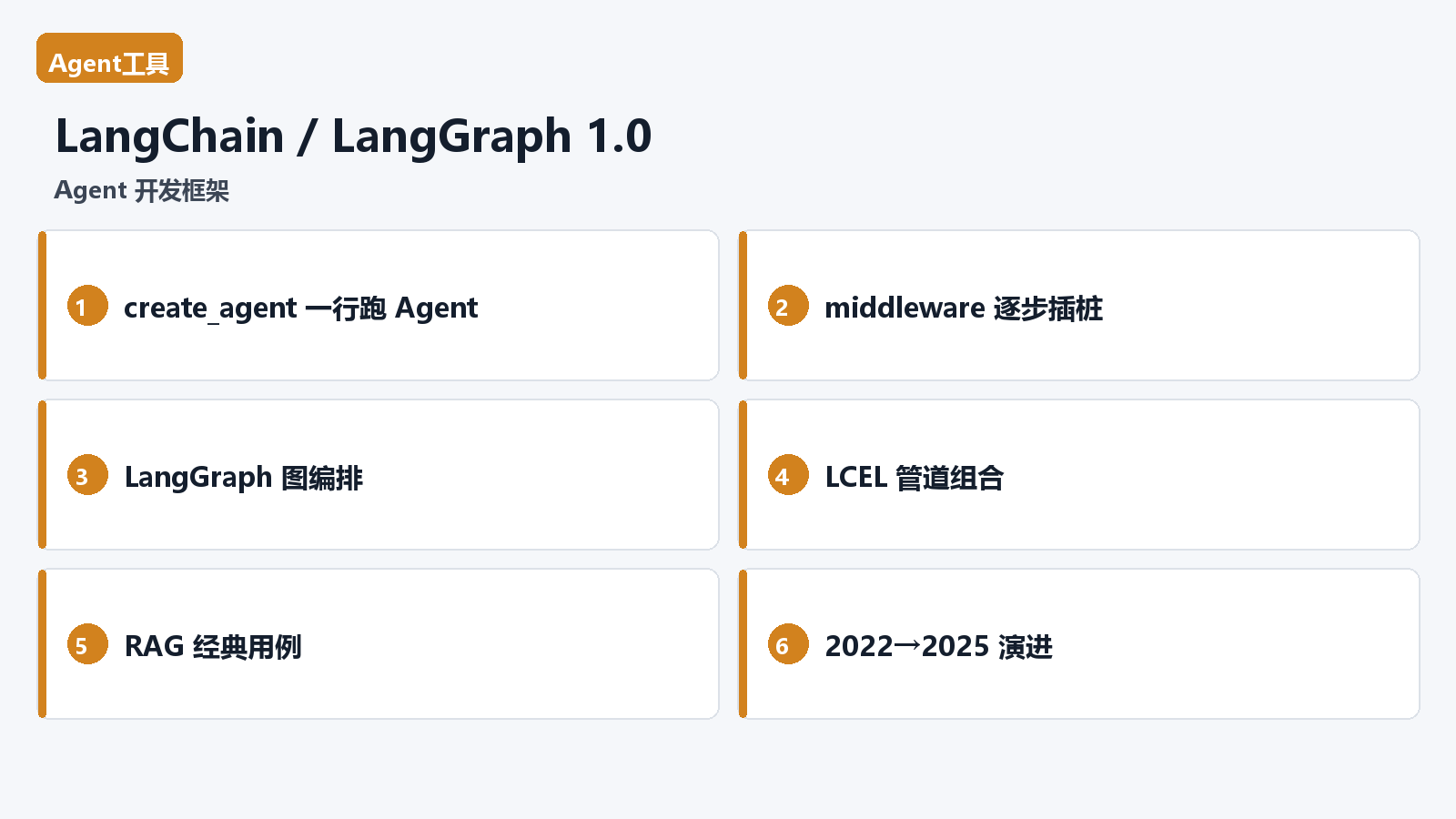 LangChain / LangGraph 1.0