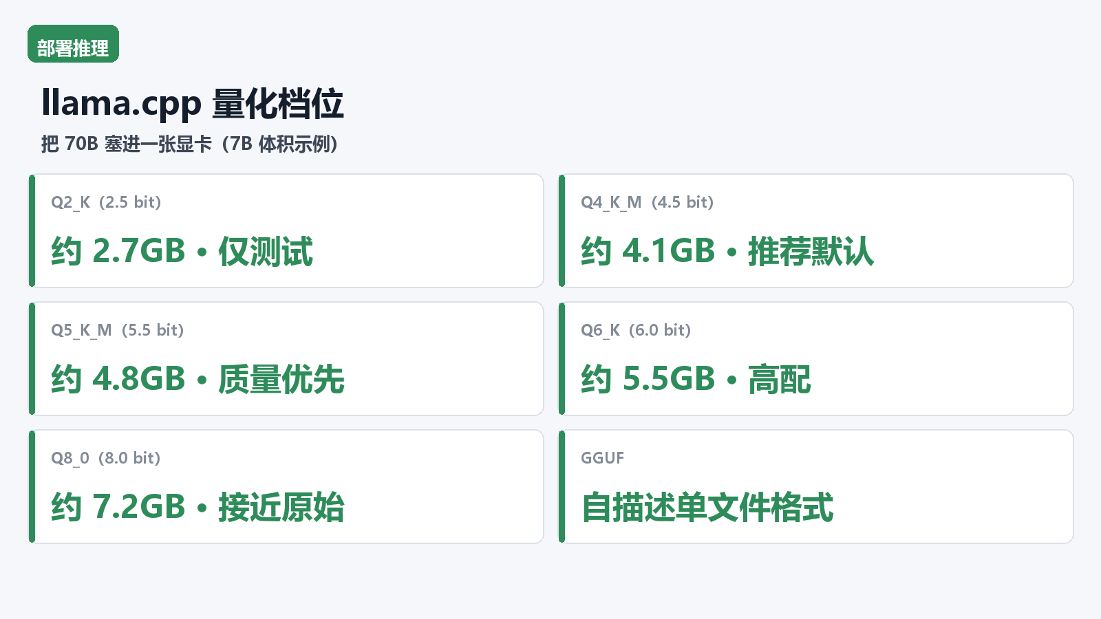 llama.cpp 量化档位