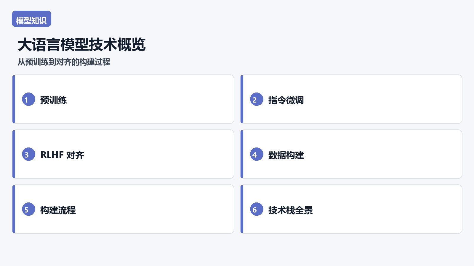 大语言模型技术概览