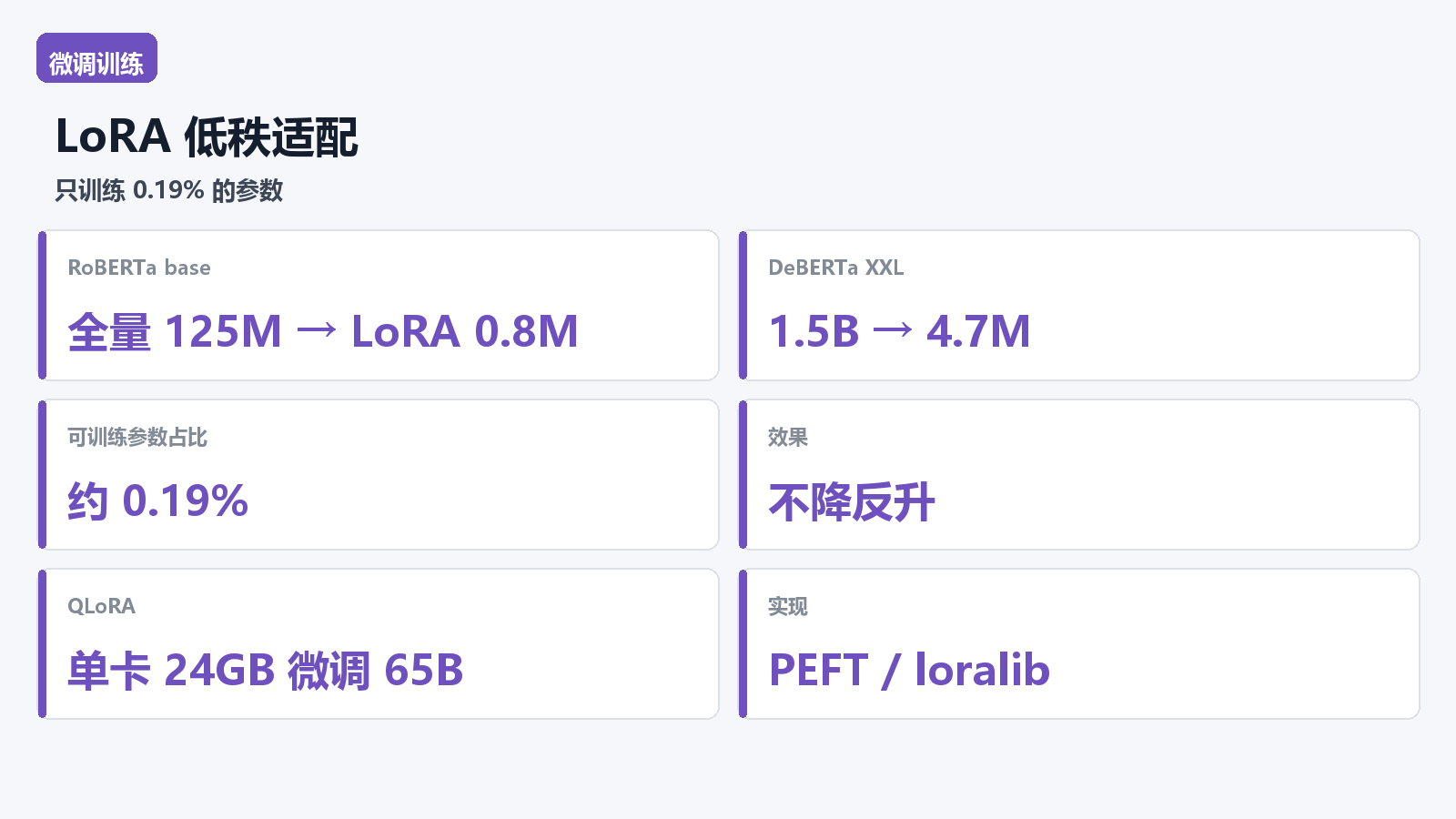LoRA 低秩适配