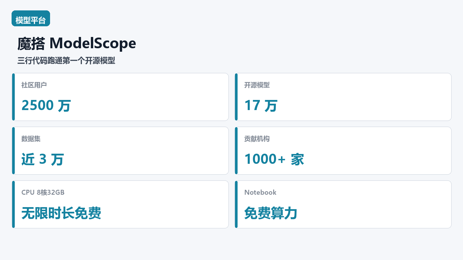 魔搭 ModelScope