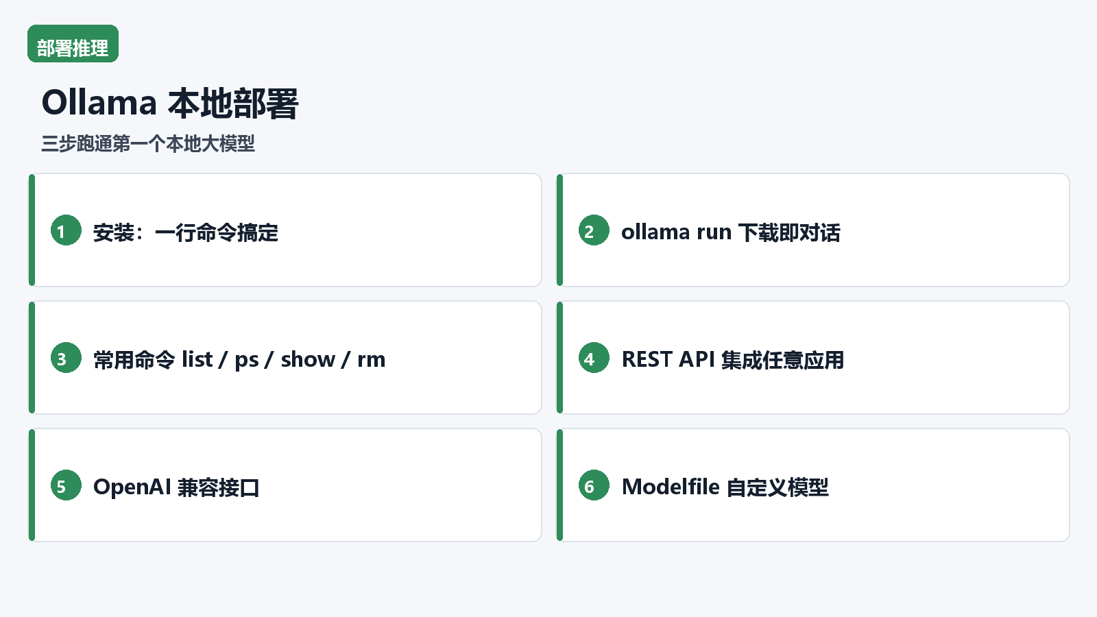 Ollama 本地部署