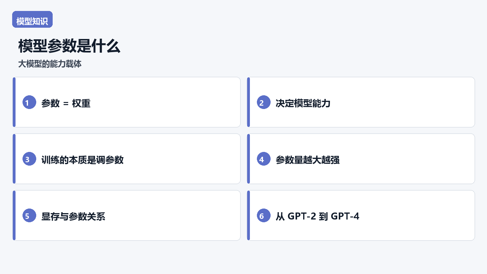 模型参数是什么