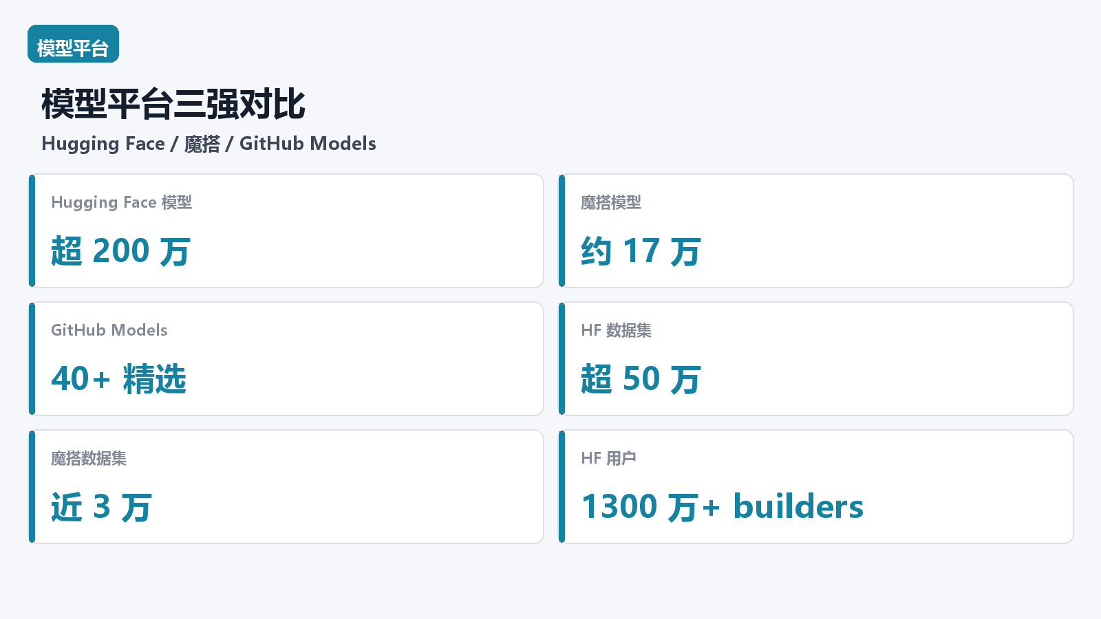 模型平台三强对比