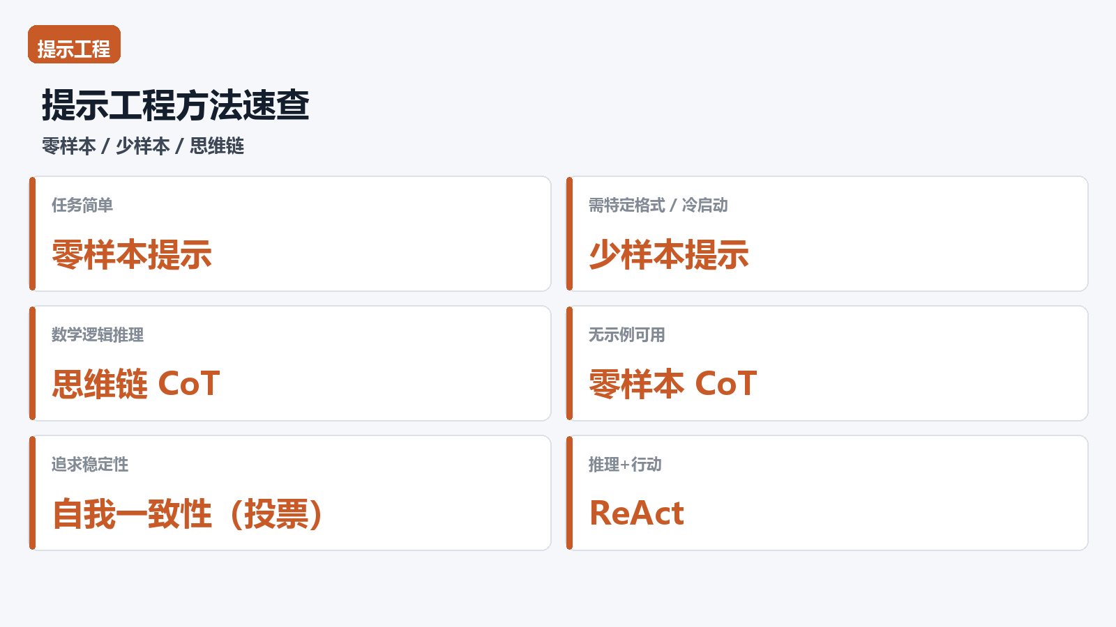 提示工程方法速查