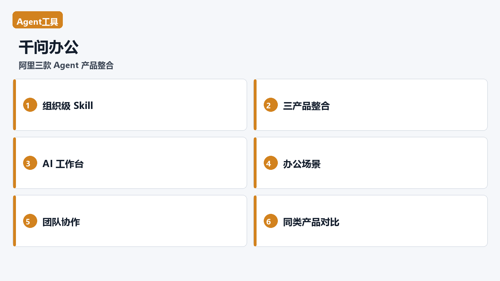 千问办公