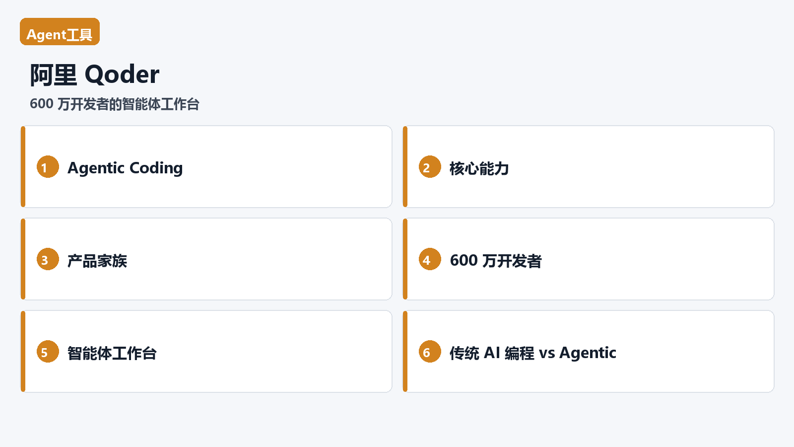阿里 Qoder