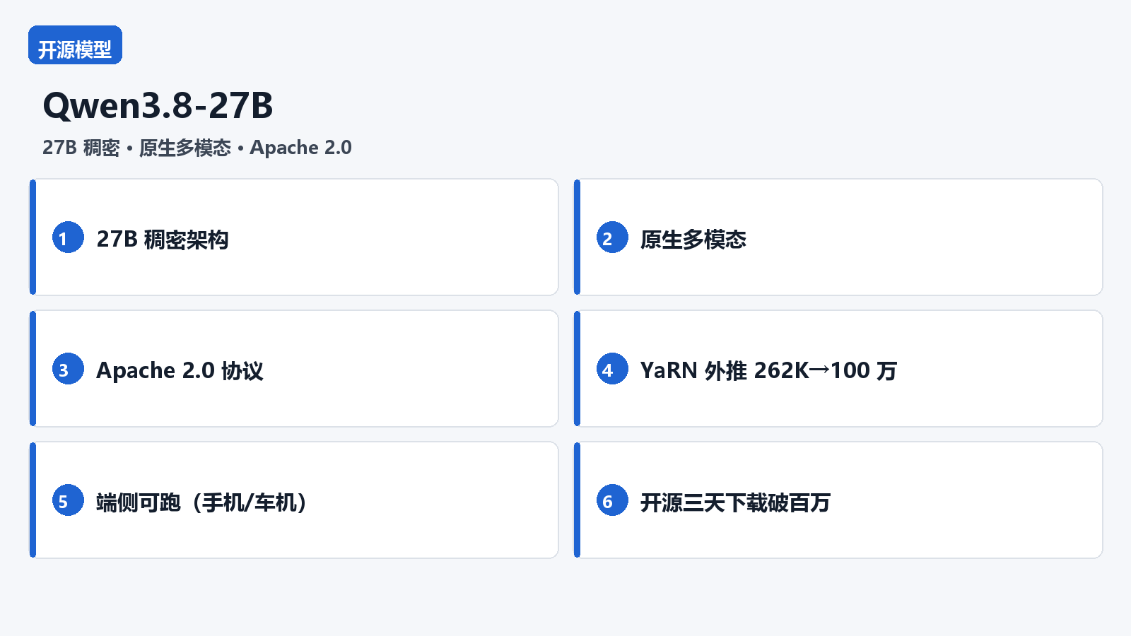 Qwen3.8-27B