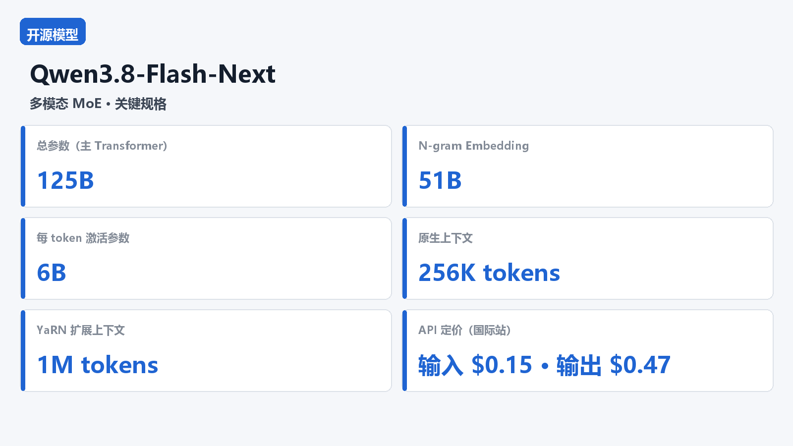 Qwen3.8-Flash-Next