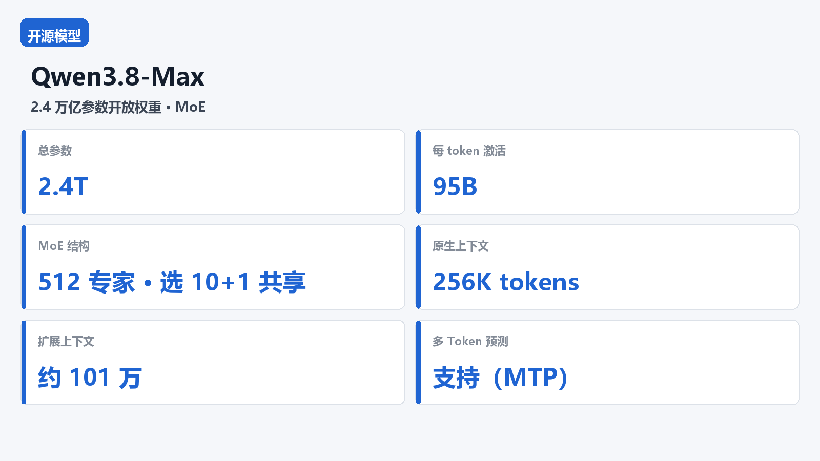 Qwen3.8-Max