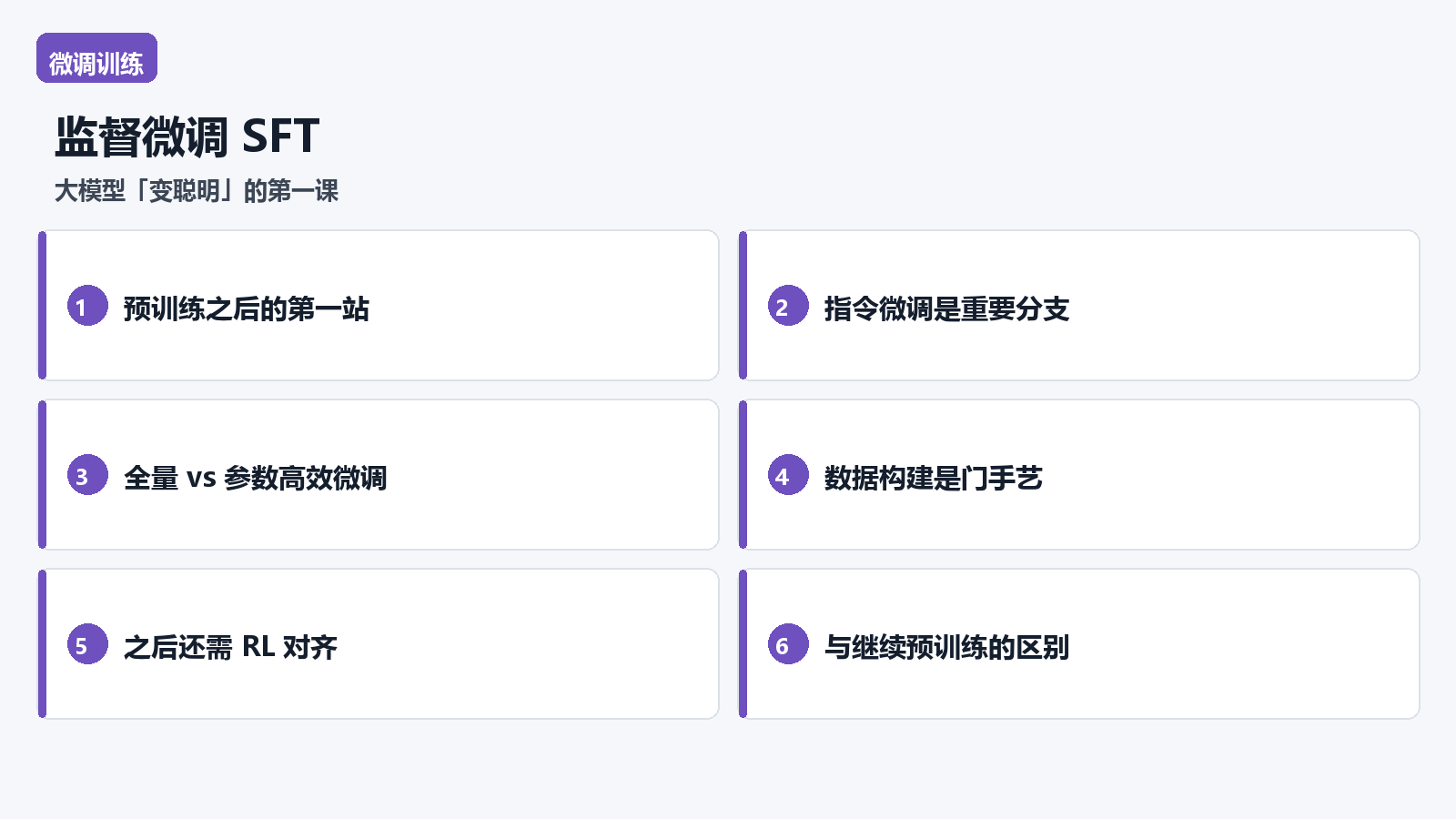 监督微调 SFT
