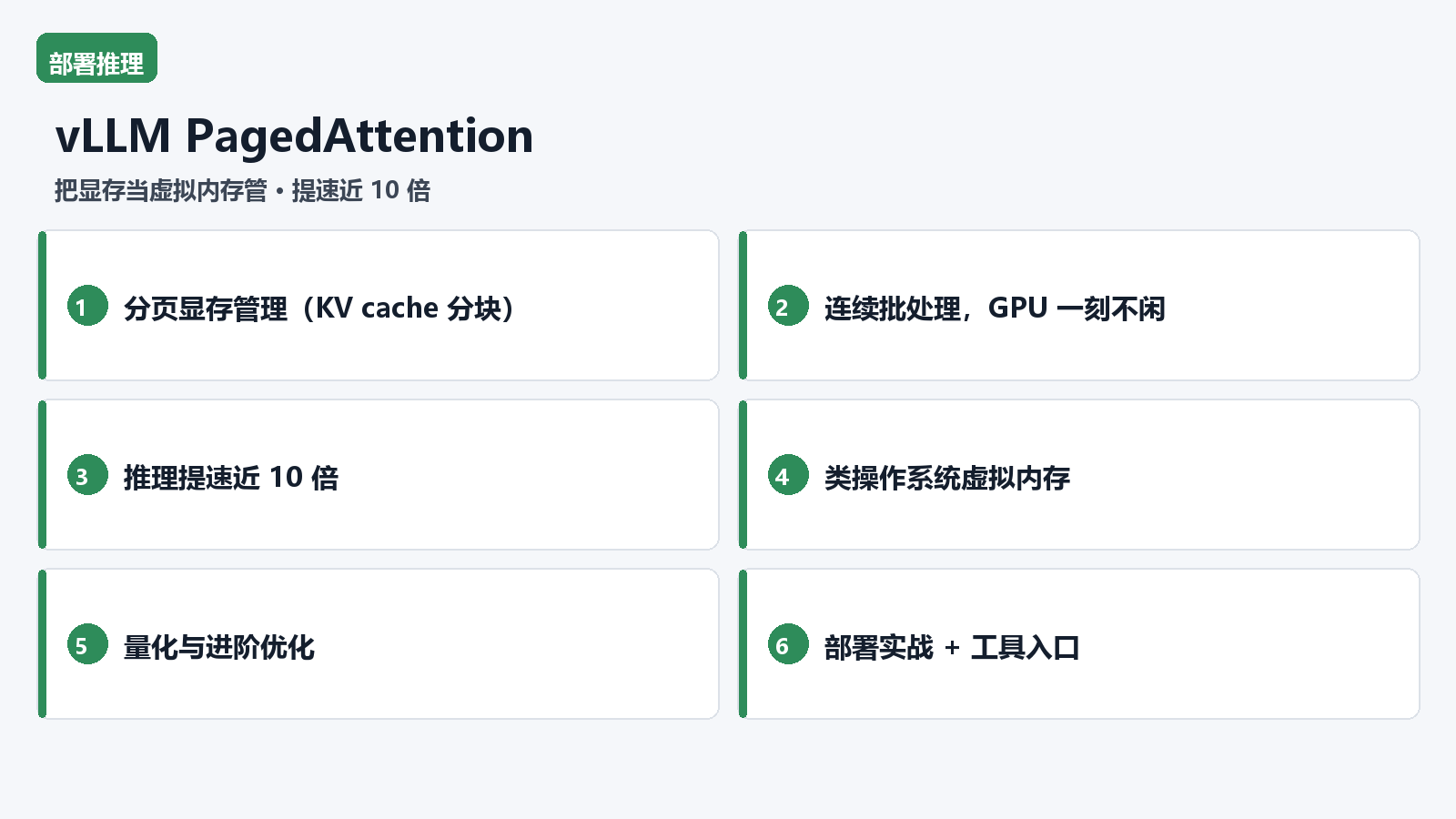 vLLM PagedAttention